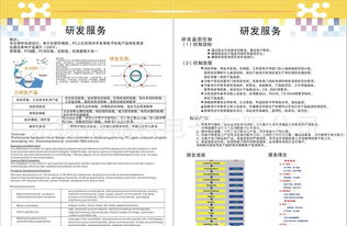 专业电子产品设计开发服务全解析 价格、厂家、图片与软件开发