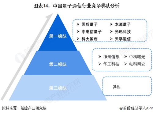 预见2025 中国量子通信行业全景图谱（附市场现状、竞争格局与发展趋势）