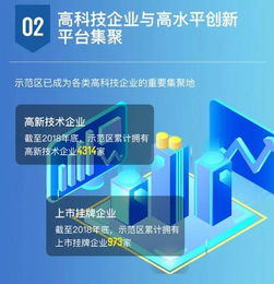 一睹为快！2018年张江国家自主创新示范区年度发展报告发布