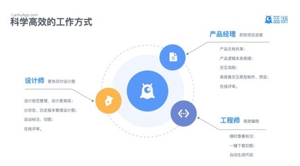 6款卓越团队协作与交付设计软件推荐