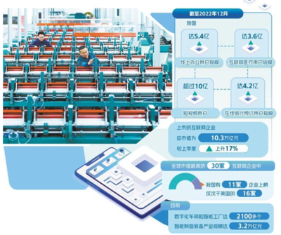 数字生产力进一步释放 信息技术开发的驱动与前景